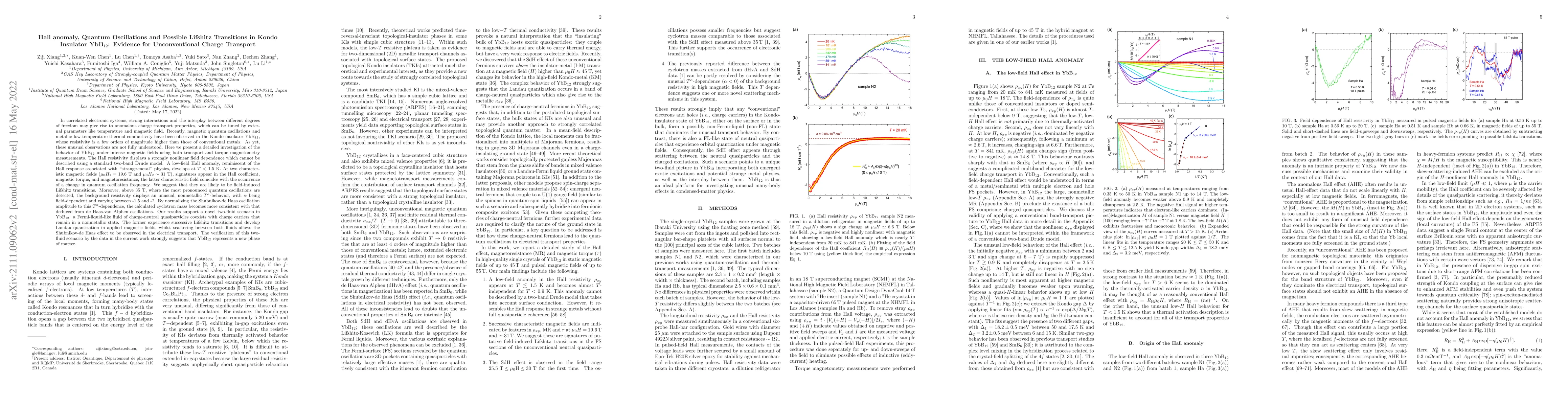 Thumbnail for Hall anomaly, Quantum Oscillations and Possible Lifshitz Transitions in
  Kondo Insulator YbB$_{12}$: Evidence for Unconventional Charge Transport