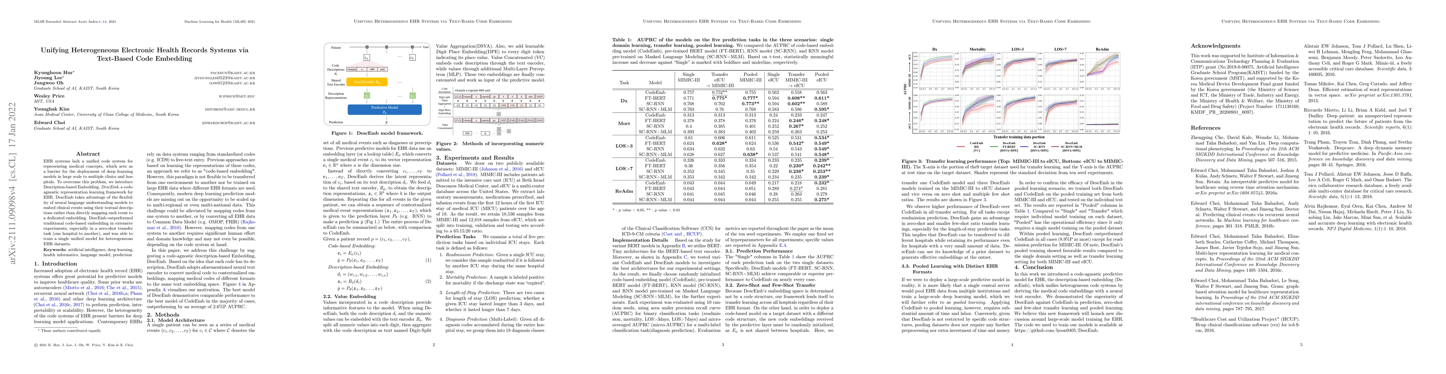 Thumbnail for Unifying Heterogeneous Electronic Health Records Systems via Text-Based
  Code Embedding