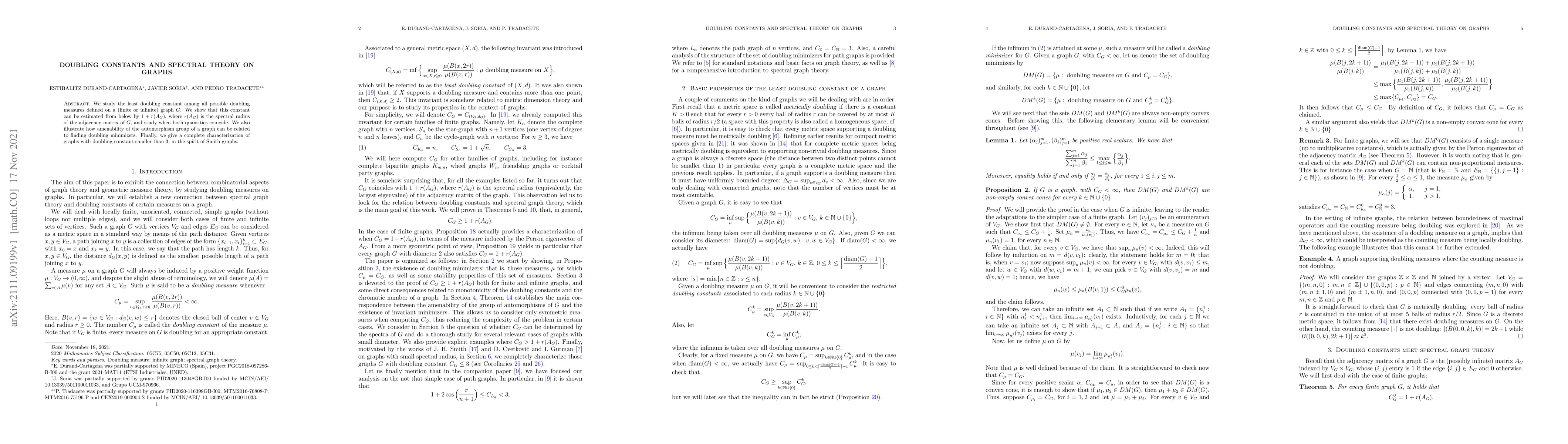 Thumbnail for Doubling constants and spectral theory on graphs