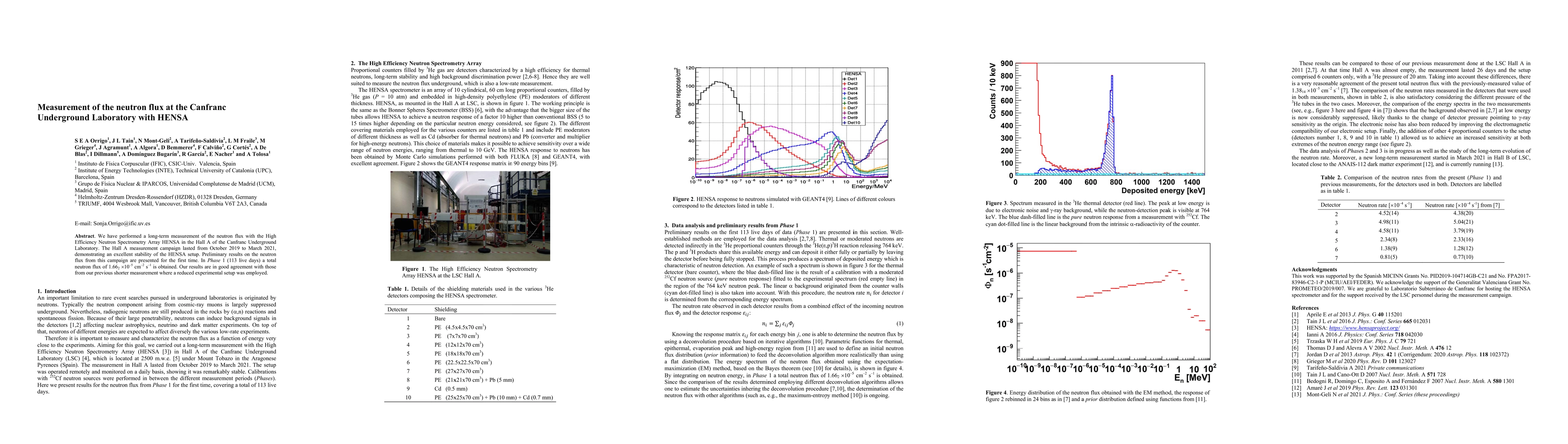 Thumbnail for Measurement of the neutron flux at the Canfranc Underground Laboratory
  with HENSA