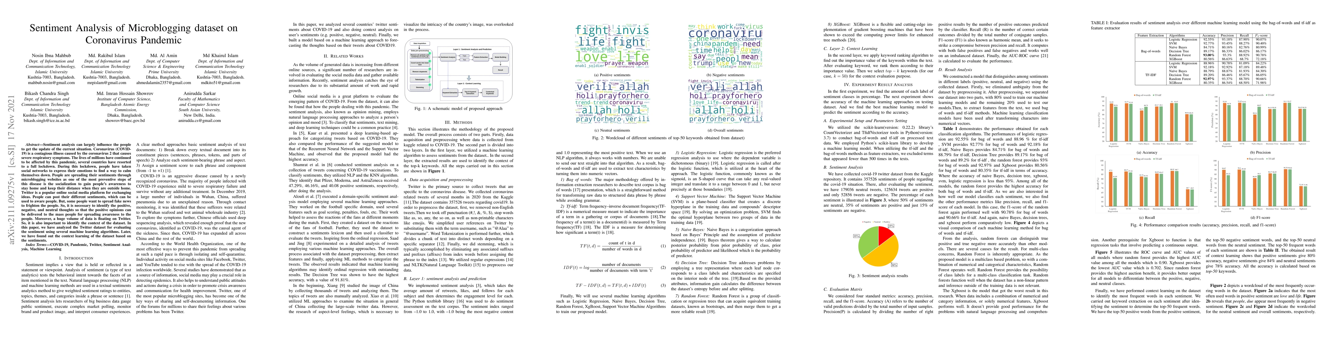 Thumbnail for Sentiment Analysis of Microblogging dataset on Coronavirus Pandemic