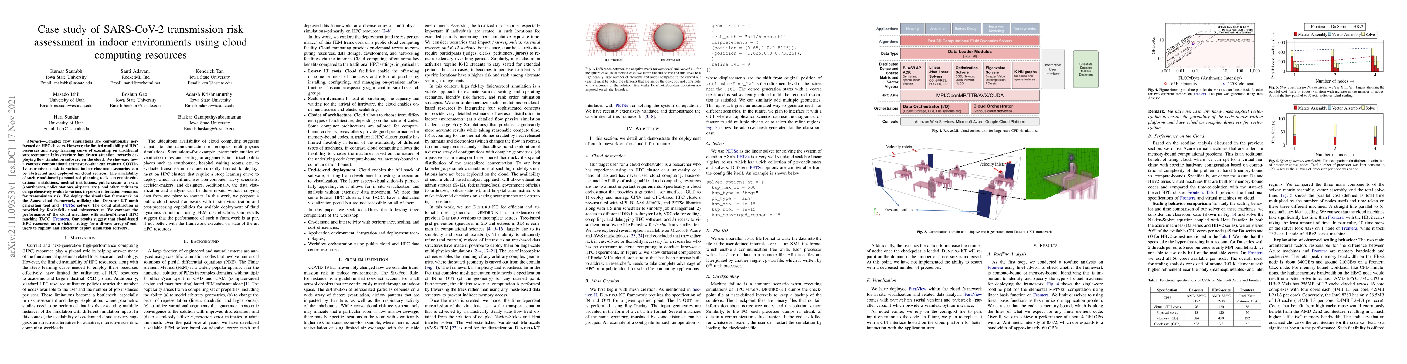 Thumbnail for Case study of SARS-CoV-2 transmission risk assessment in indoor
  environments using cloud computing resources