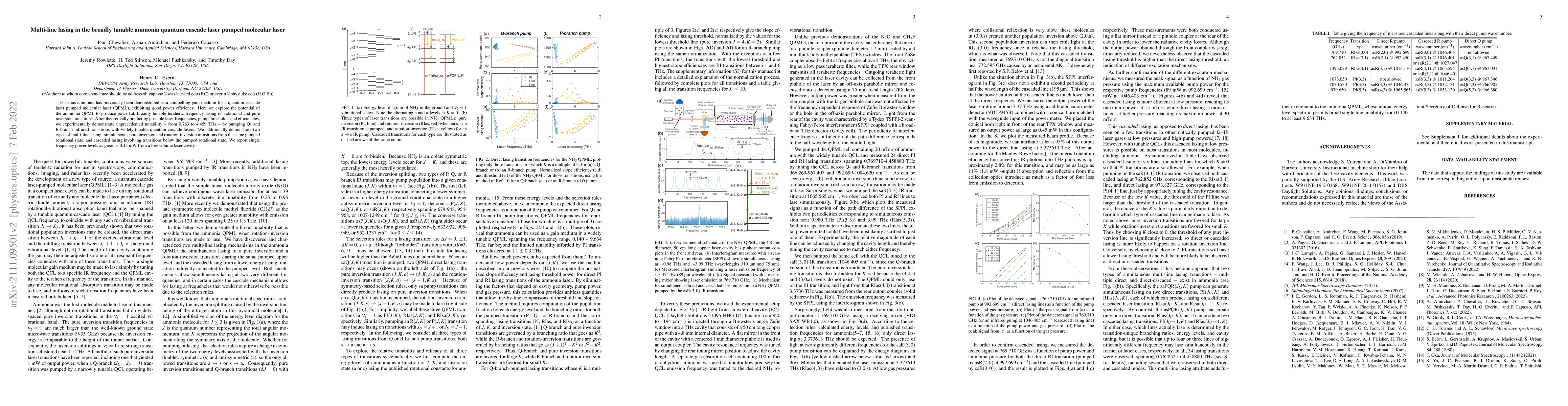 Thumbnail for Multi-line lasing in the broadly tunable ammonia quantum cascade laser
  pumped molecular laser