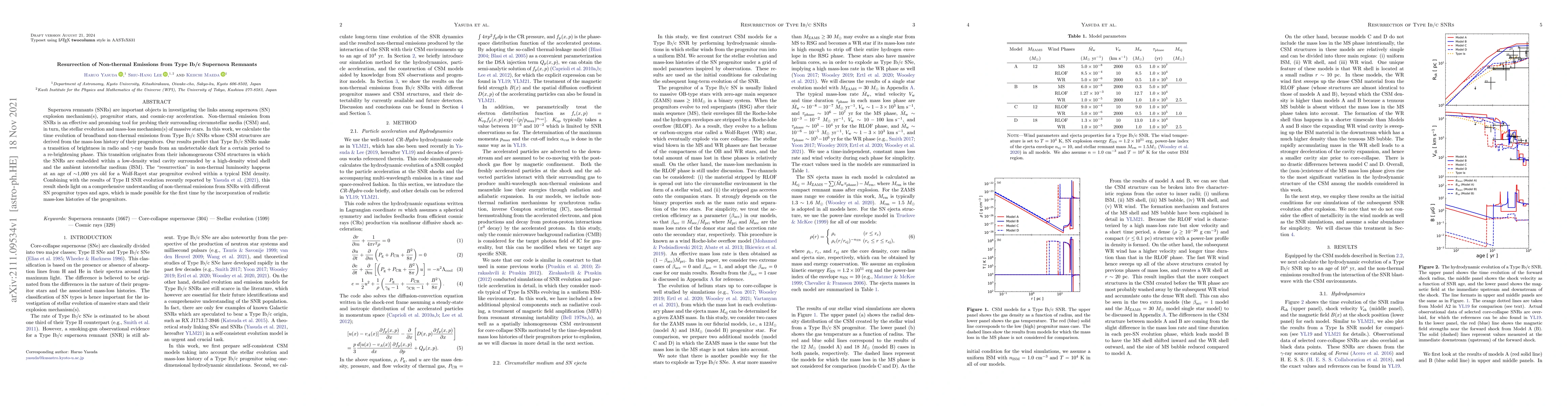 Thumbnail for Resurrection of Non-thermal Emissions from Type Ib/c Supernova Remnants