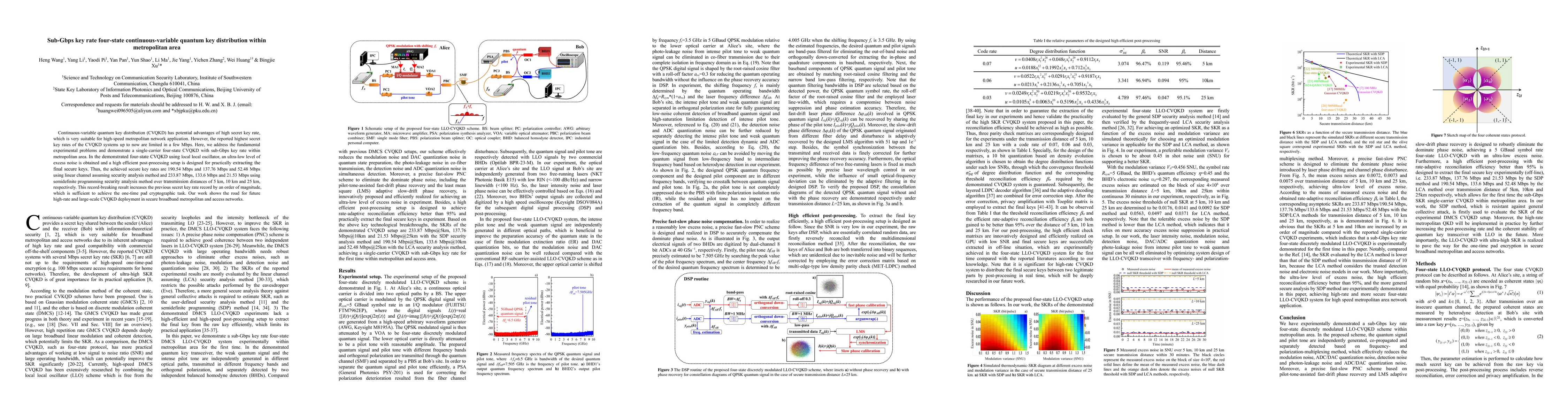 Thumbnail for Sub-Gbps key rate four-state continuous-variable quantum key
  distribution within metropolitan area
