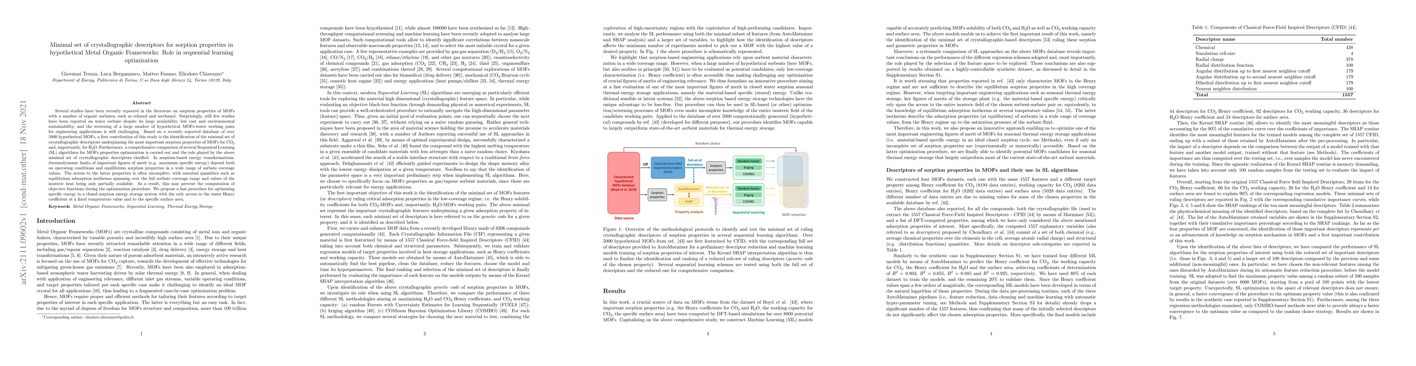 Thumbnail for Minimal set of crystallographic descriptors for sorption properties in
  hypothetical Metal Organic Frameworks: Role in sequential learning
  optimization