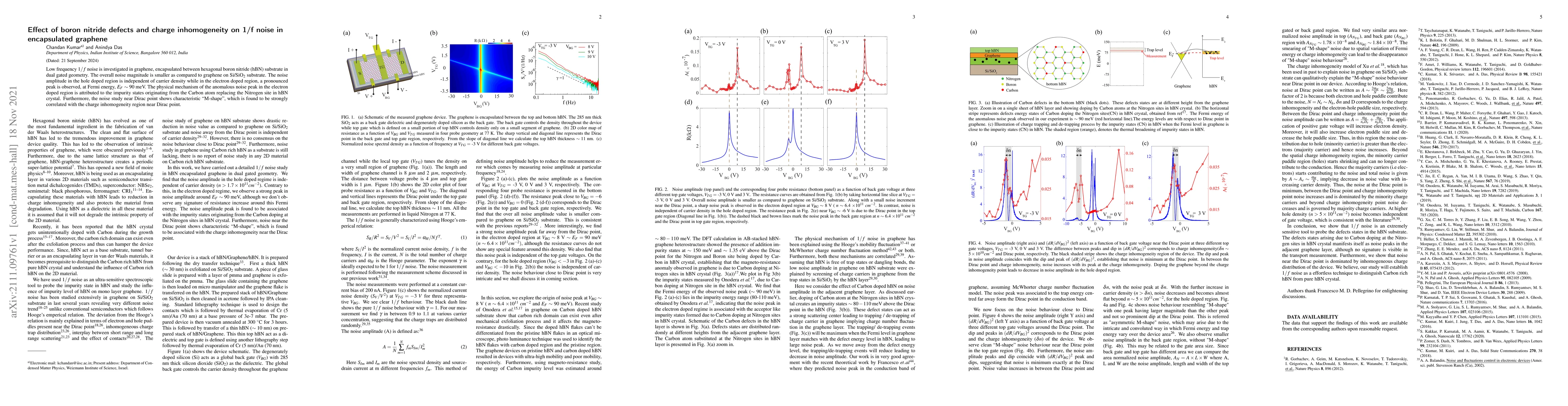 Thumbnail for Effect of boron nitride defects and charge inhomogeneity on 1/f noise in
  encapsulated graphene