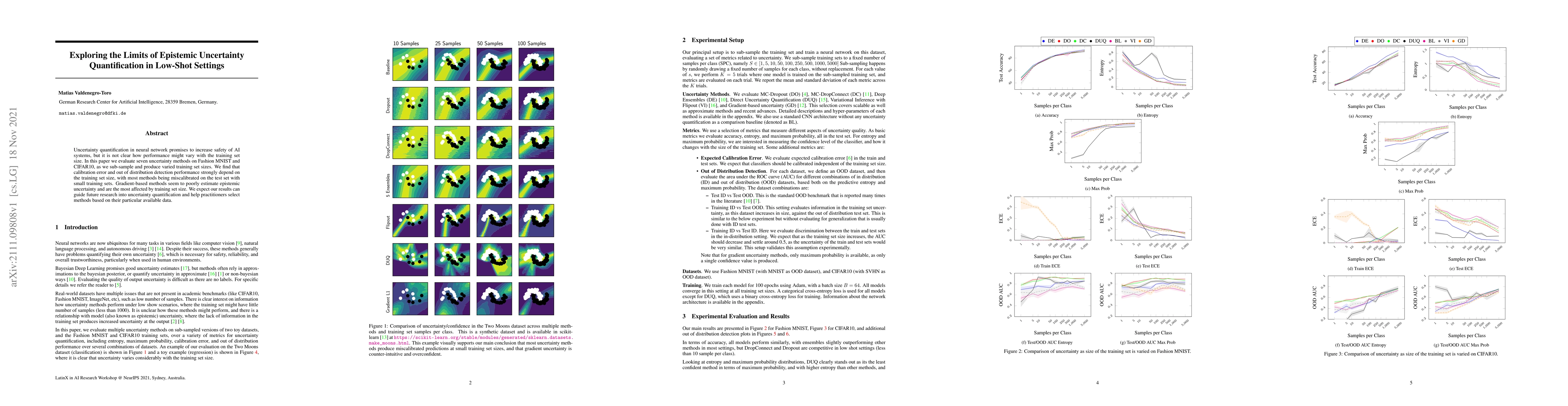 Thumbnail for Exploring the Limits of Epistemic Uncertainty Quantification in Low-Shot
  Settings