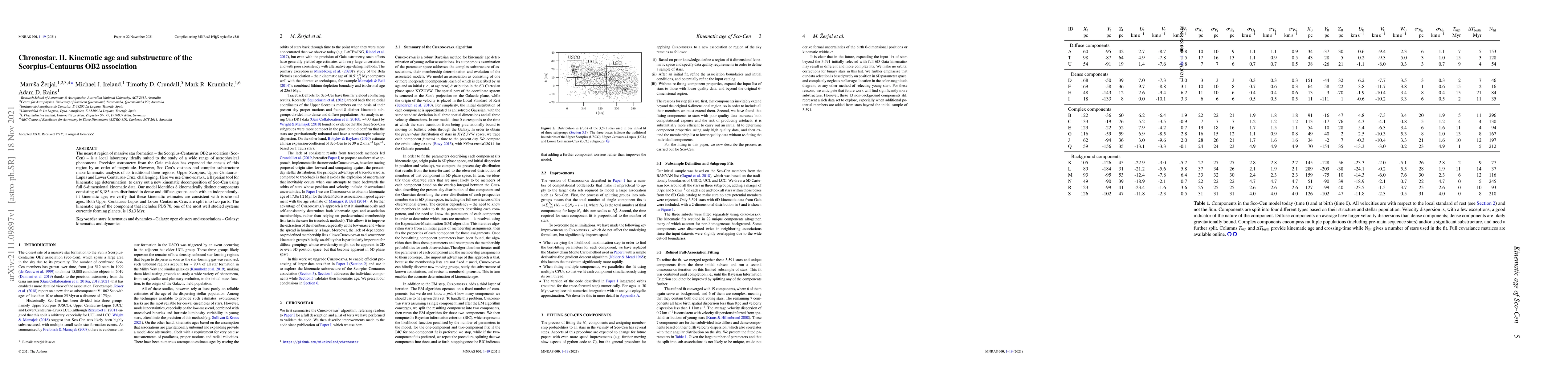 Thumbnail for Chronostar. II. Kinematic age and substructure of the Scorpius-Centaurus
  OB2 association