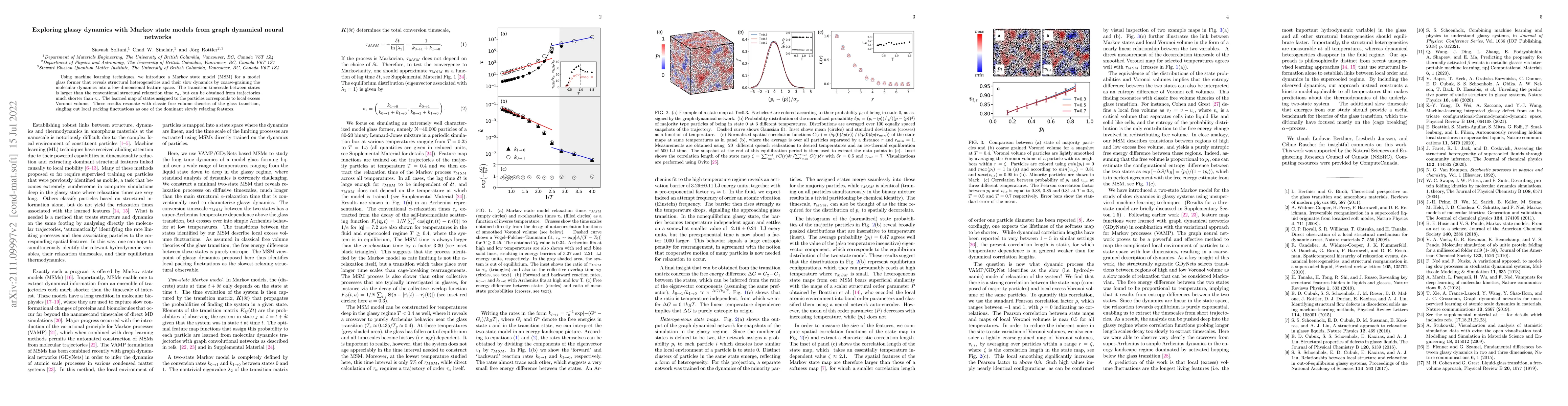 Thumbnail for Exploring glassy dynamics with Markov state models from graph dynamical
  neural networks