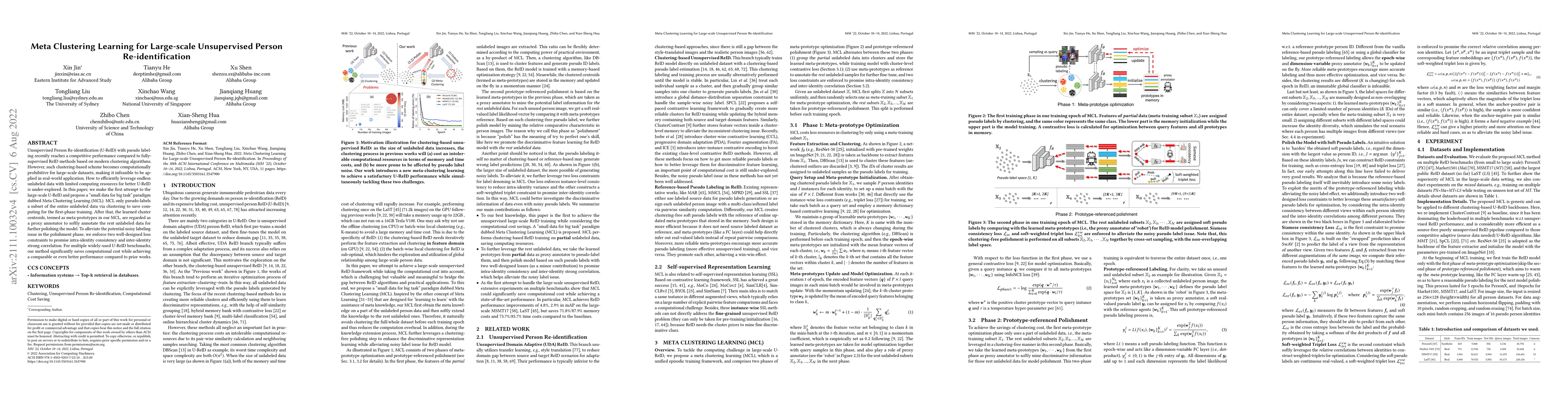 Thumbnail for Meta Clustering Learning for Large-scale Unsupervised Person
  Re-identification
