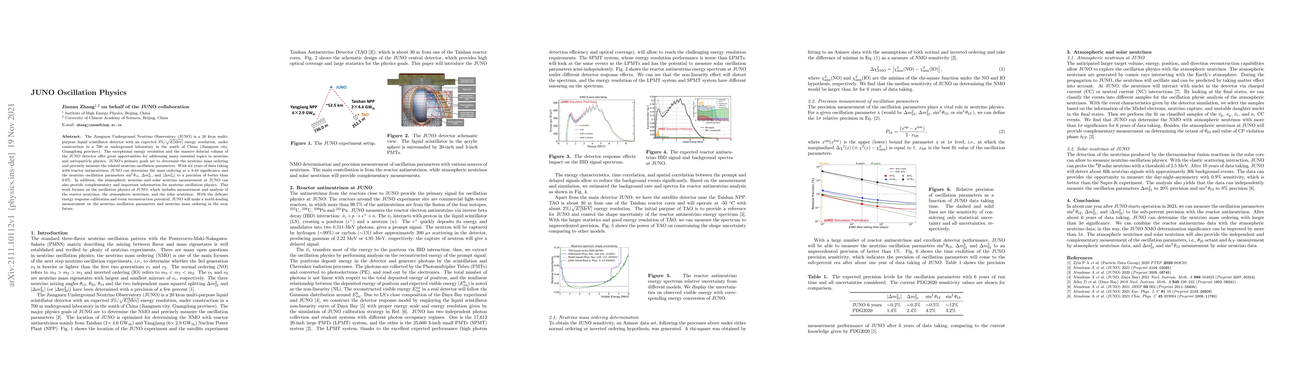 Thumbnail for JUNO Oscillation Physics