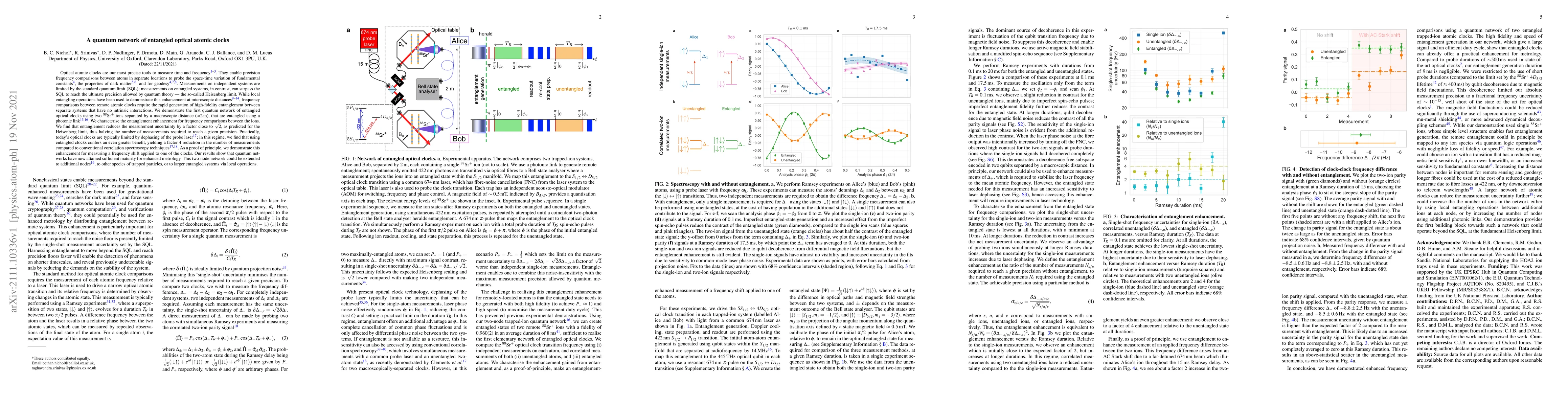 Thumbnail for A quantum network of entangled optical atomic clocks