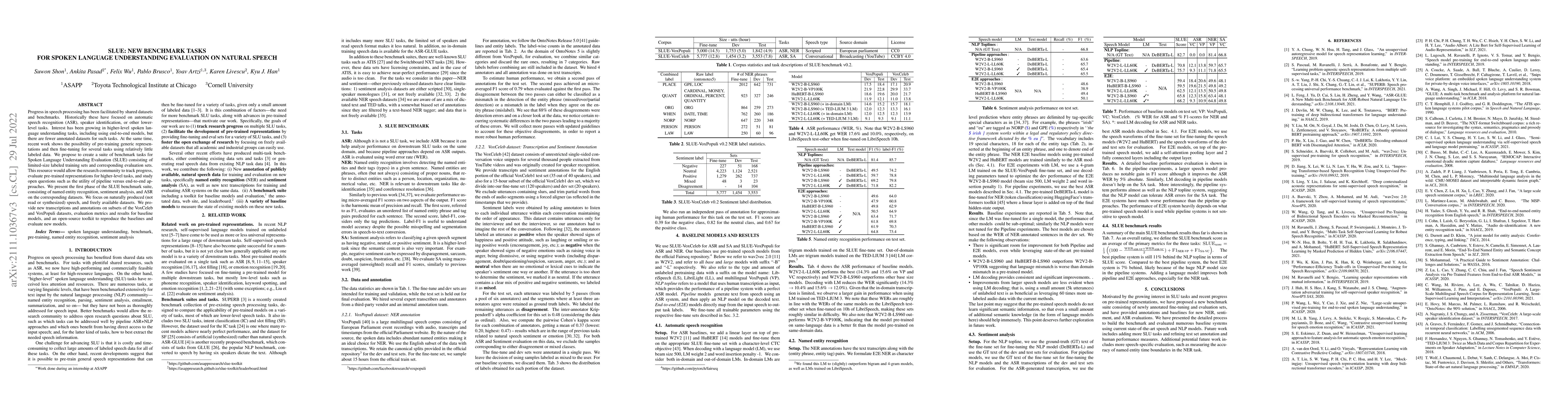Thumbnail for SLUE: New Benchmark Tasks for Spoken Language Understanding Evaluation
  on Natural Speech