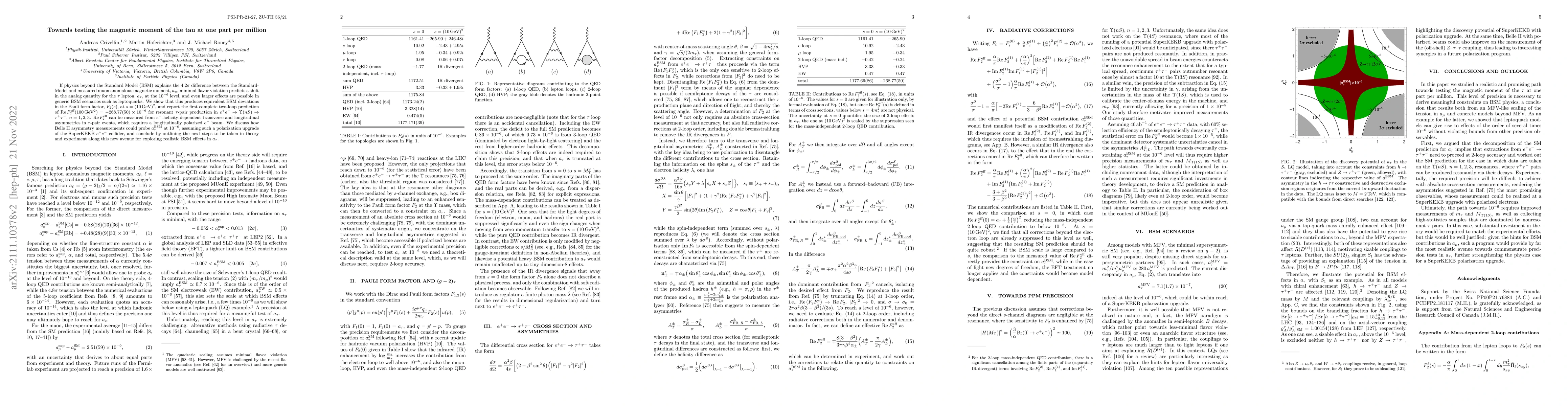 Thumbnail for Towards testing the magnetic moment of the tau at one part per million