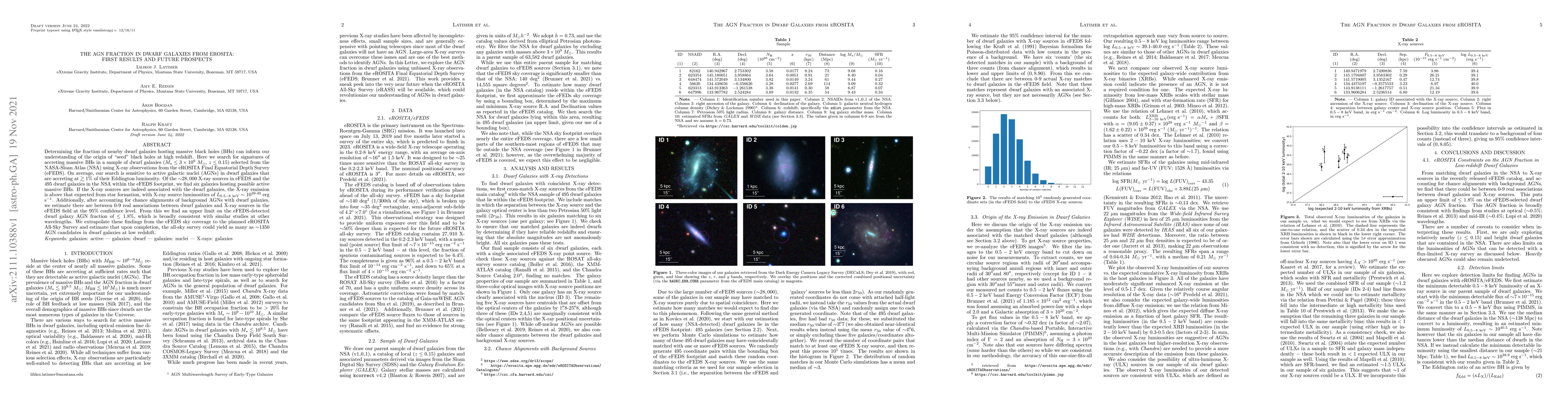 Thumbnail for The AGN Fraction in Dwarf Galaxies from eROSITA: First Results and
  Future Prospects
