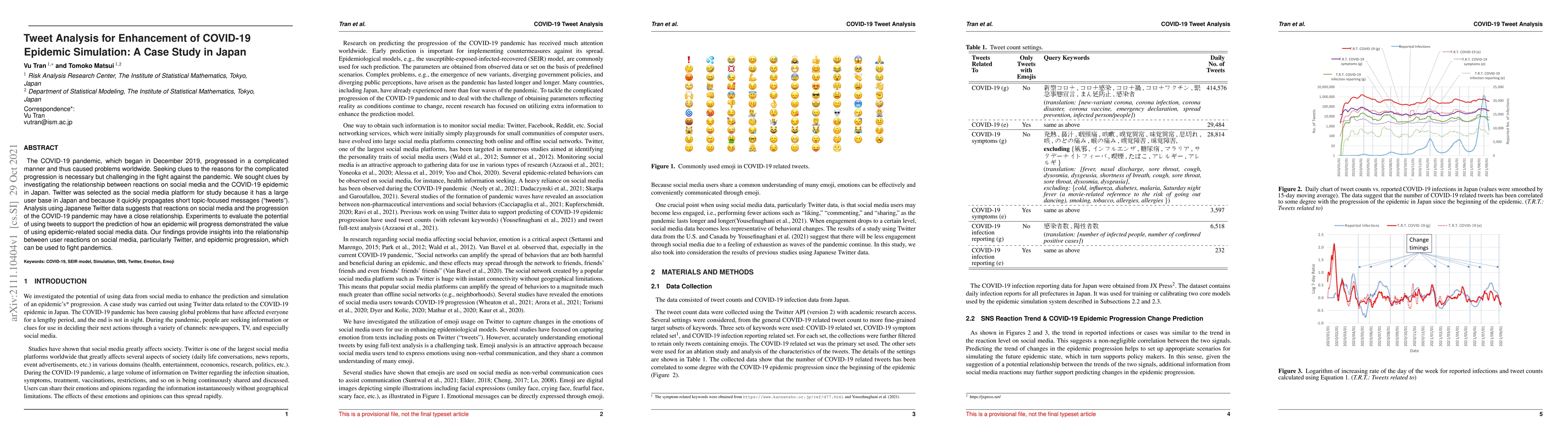 Thumbnail for Tweet Analysis for Enhancement of COVID-19 Epidemic Simulation: A Case
  Study in Japan