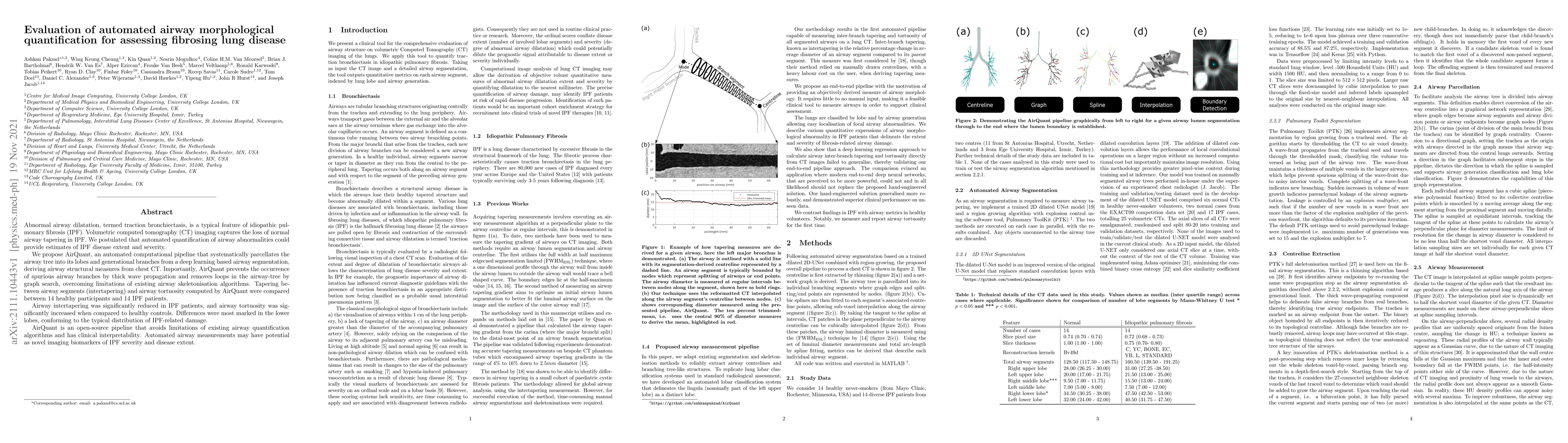 Thumbnail for Evaluation of automated airway morphological quantification for
  assessing fibrosing lung disease