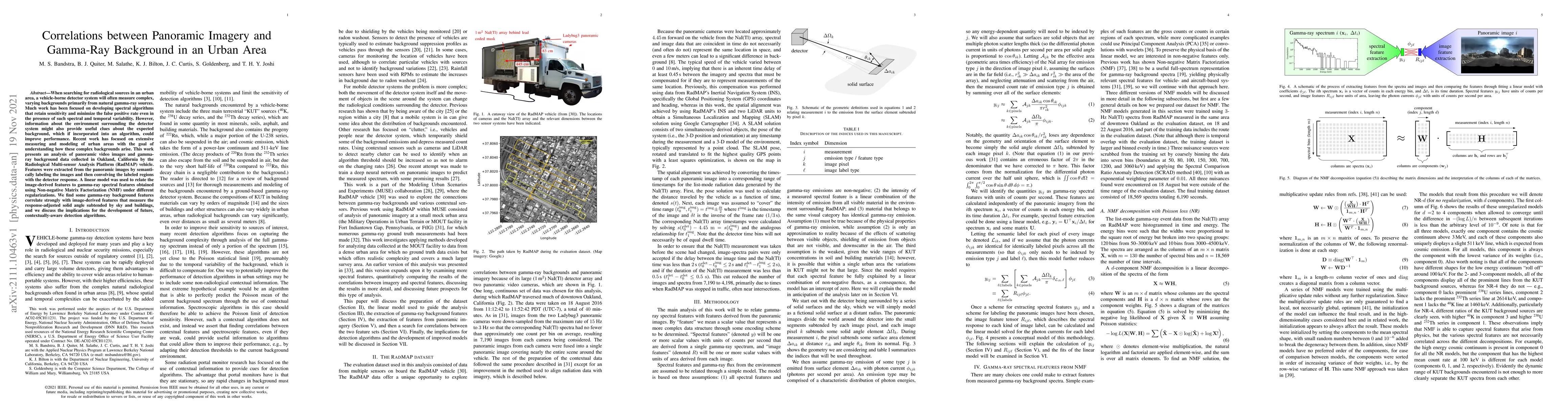 Thumbnail for Correlations between Panoramic Imagery and Gamma-Ray Background in an
  Urban Area