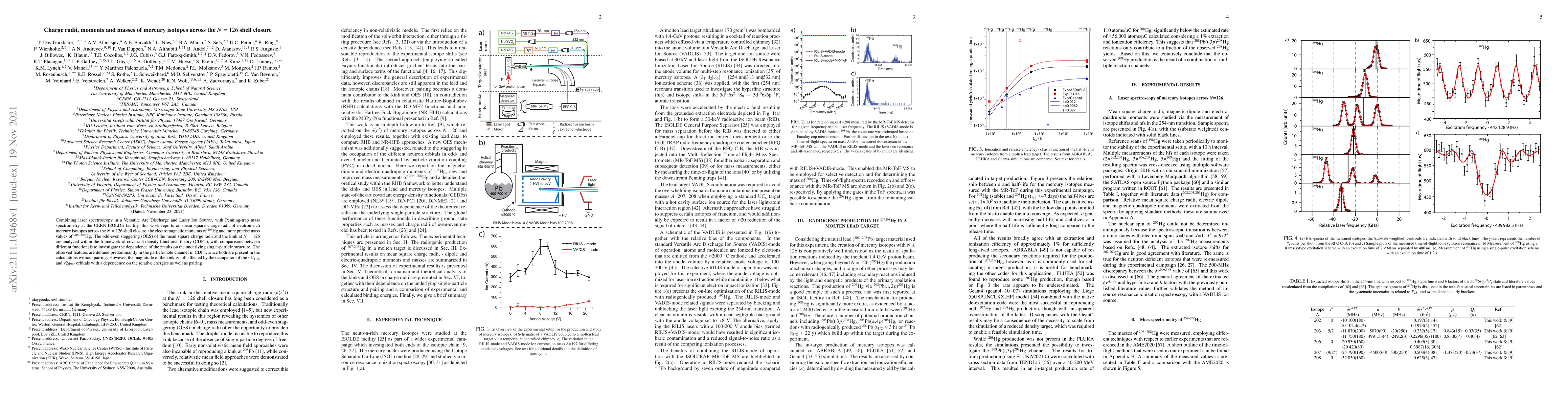 Thumbnail for Charge radii, moments and masses of mercury isotopes across the N = 126
  shell closure