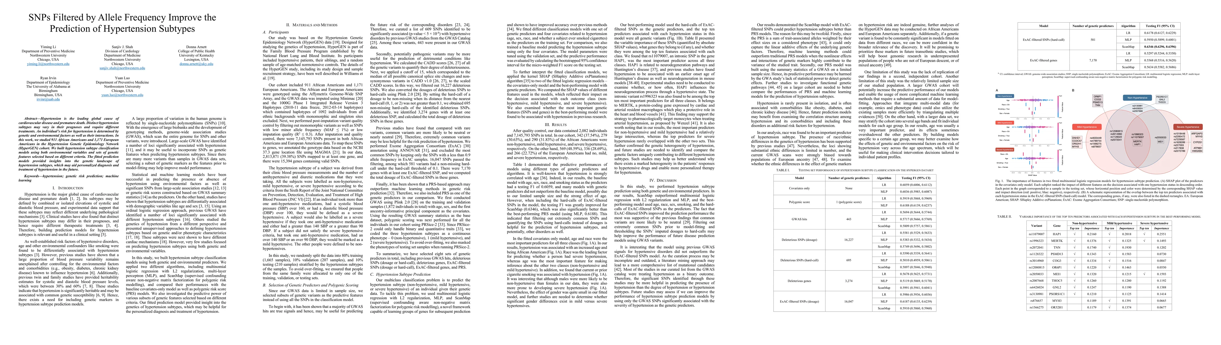 Thumbnail for SNPs Filtered by Allele Frequency Improve the Prediction of Hypertension
  Subtypes