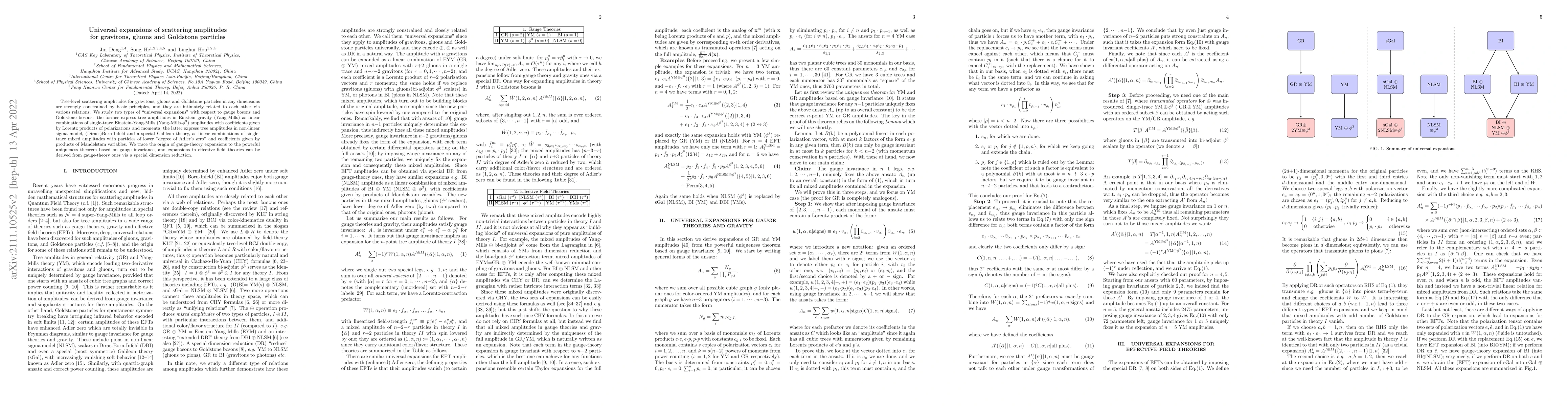 Thumbnail for Universal expansions of scattering amplitudes for gravitons, gluons and
  Goldstone particles
