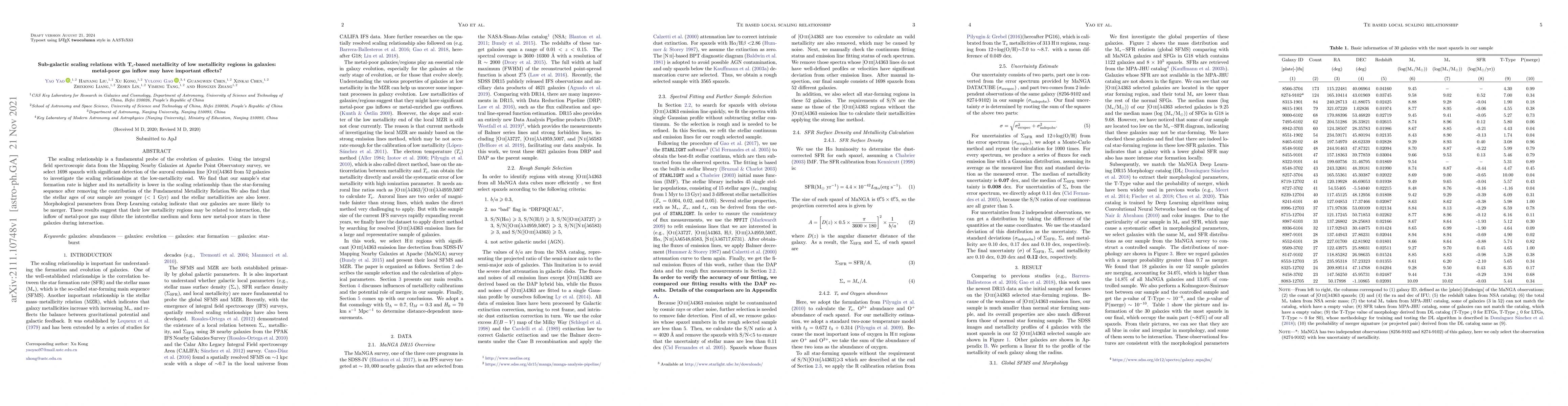 Thumbnail for Sub-galactic scaling relations with T$_{\rm e}$-based metallicity of low
  metallicity regions in galaxies: metal-poor gas inflow may have important
  effects?