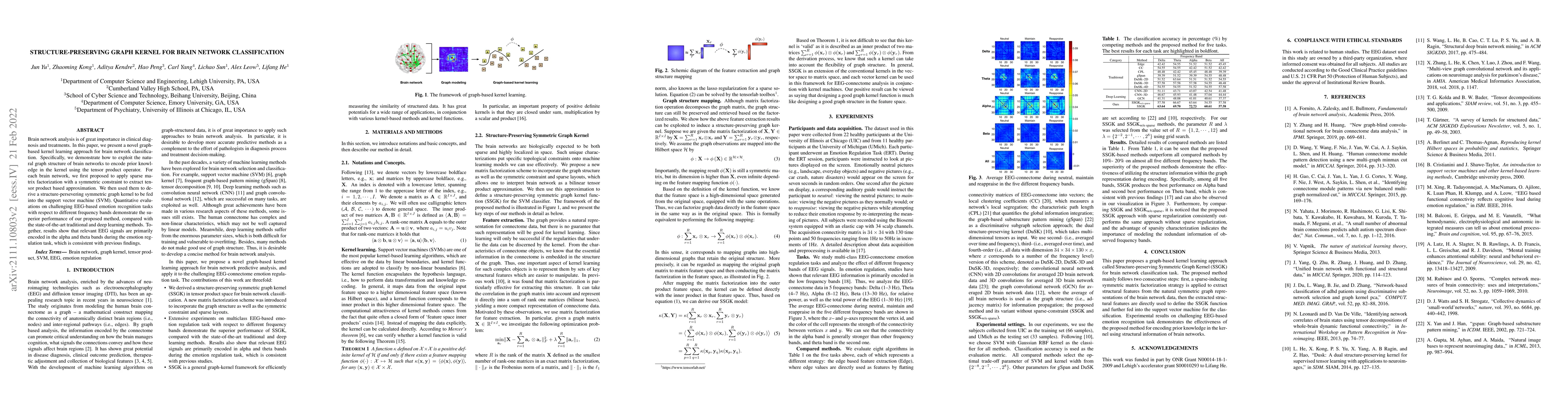 Thumbnail for Structure-Preserving Graph Kernel for Brain Network Classification