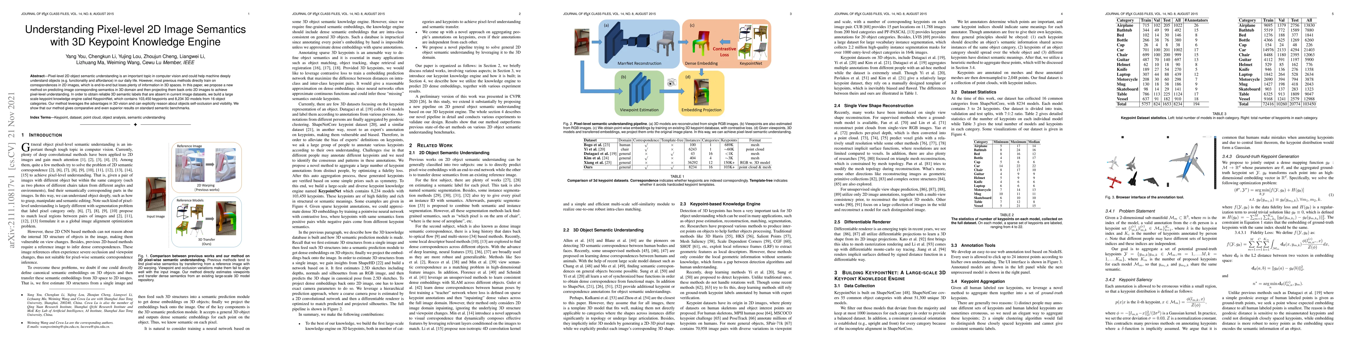 Thumbnail for Understanding Pixel-level 2D Image Semantics with 3D Keypoint Knowledge
  Engine