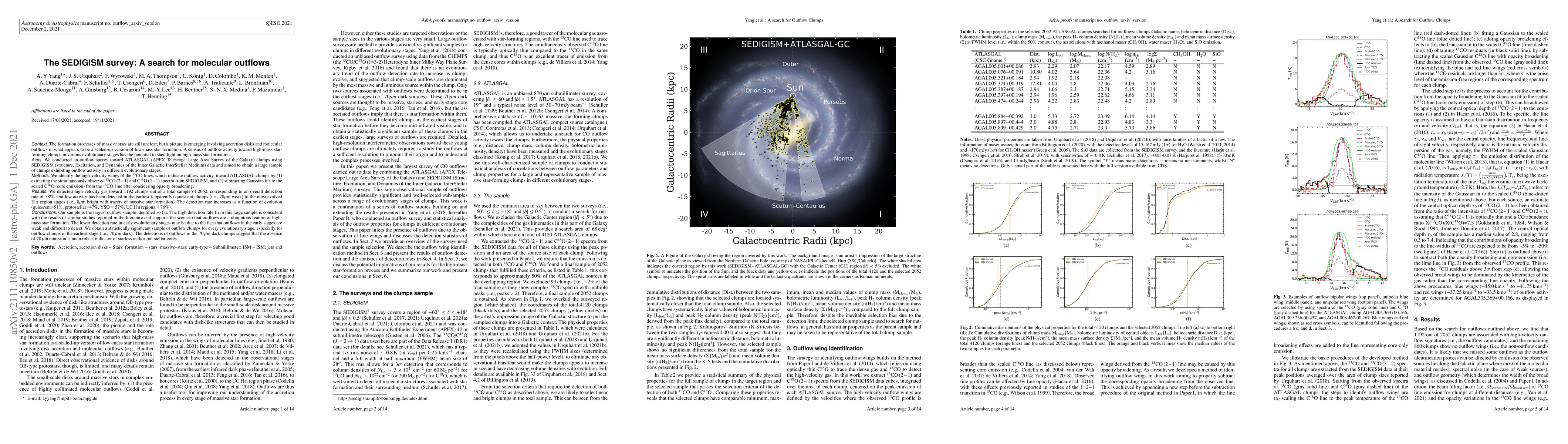 Thumbnail for The SEDIGISM survey: a search for molecular outflows
