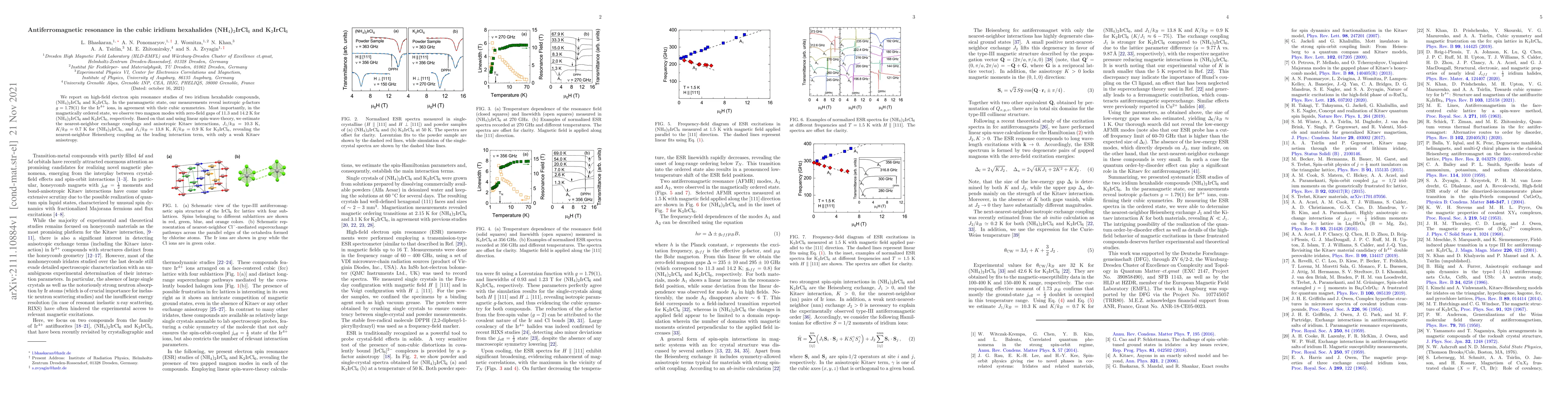 Thumbnail for Antiferromagnetic resonance in the cubic iridium hexahalides
  (NH$_4$)$_2$IrCl$_6$ and K$_2$IrCl$_6$