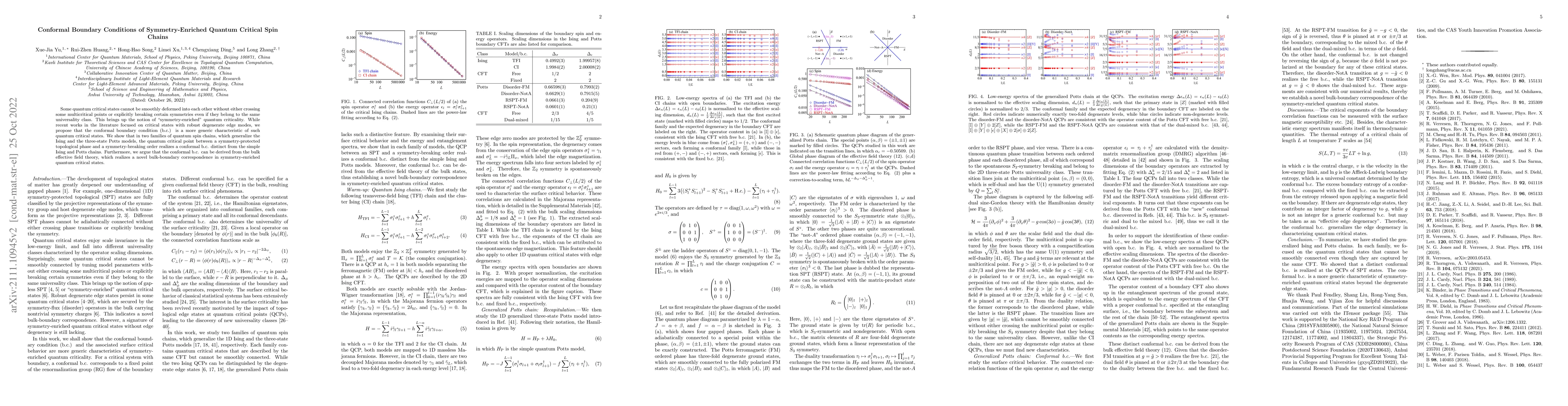 Thumbnail for Conformal Boundary Conditions of Symmetry-Enriched Quantum Critical Spin
  Chains