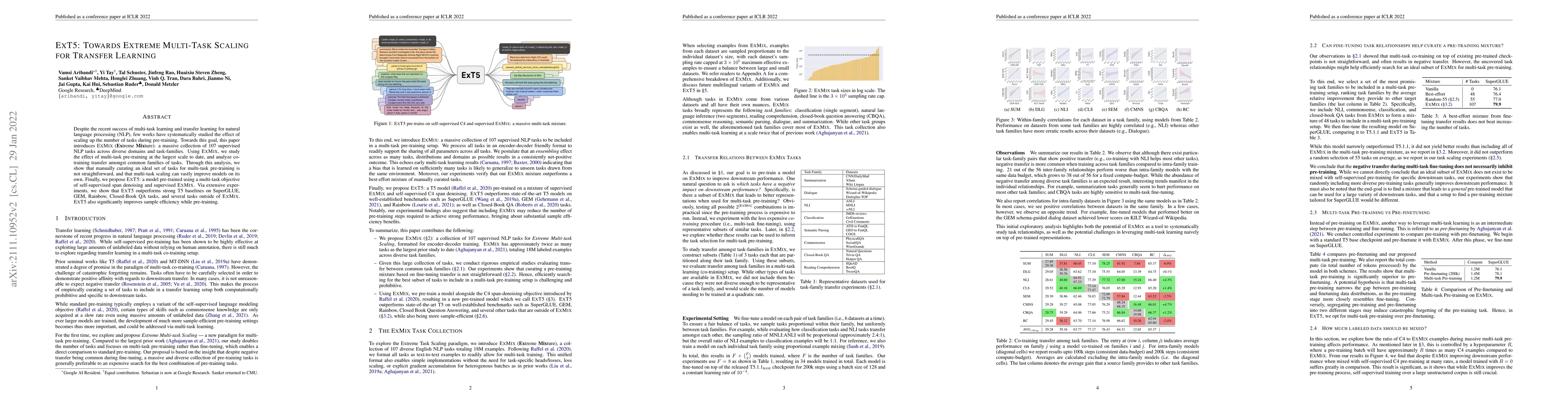 Thumbnail for ExT5: Towards Extreme Multi-Task Scaling for Transfer Learning