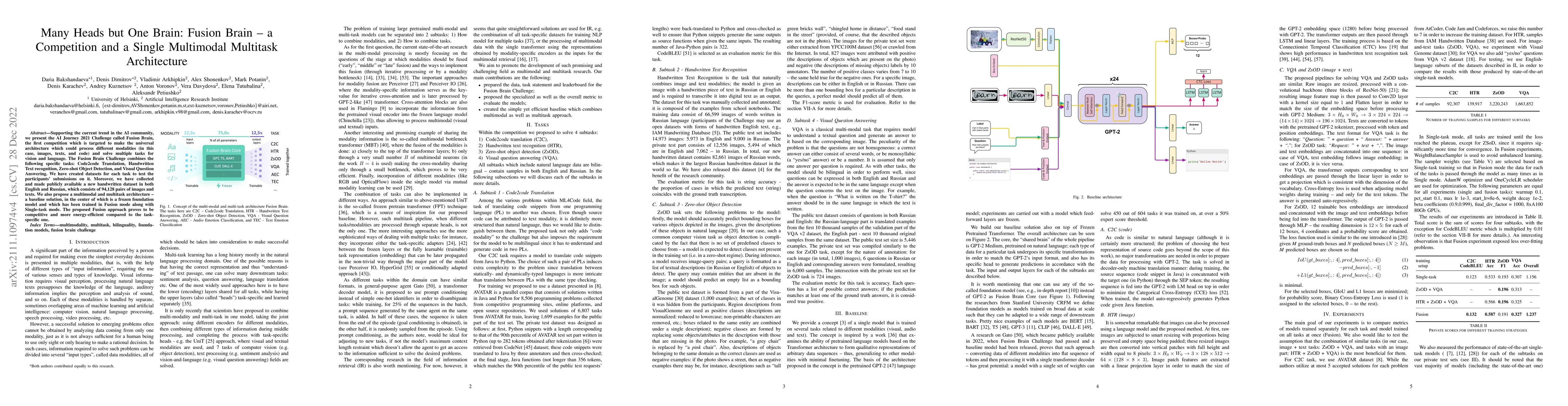 Thumbnail for Many Heads but One Brain: Fusion Brain -- a Competition and a Single
  Multimodal Multitask Architecture