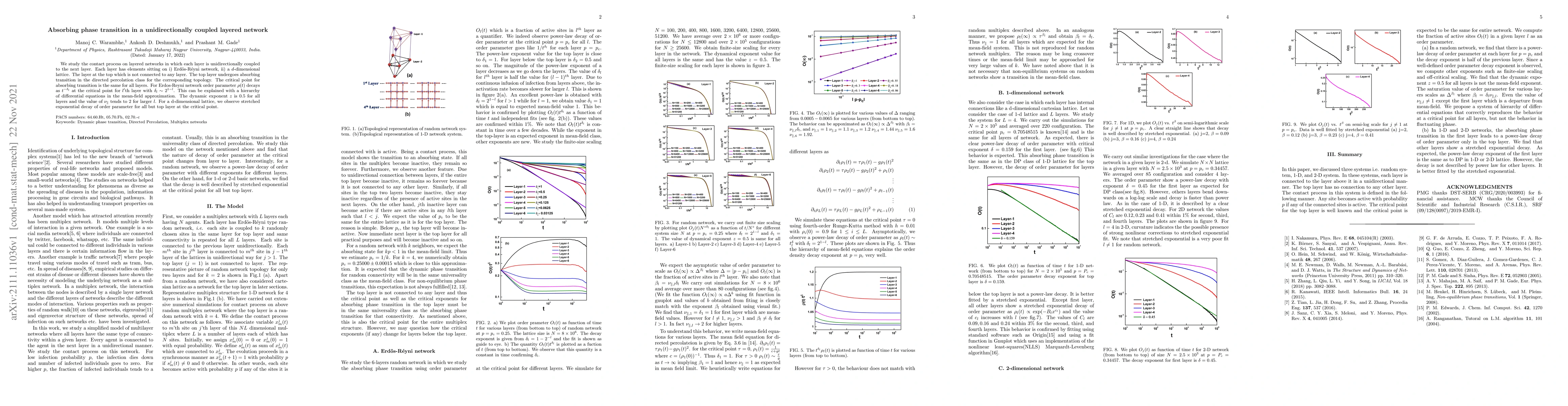 Thumbnail for Absorbing phase transition in a unidirectionally coupled layered network