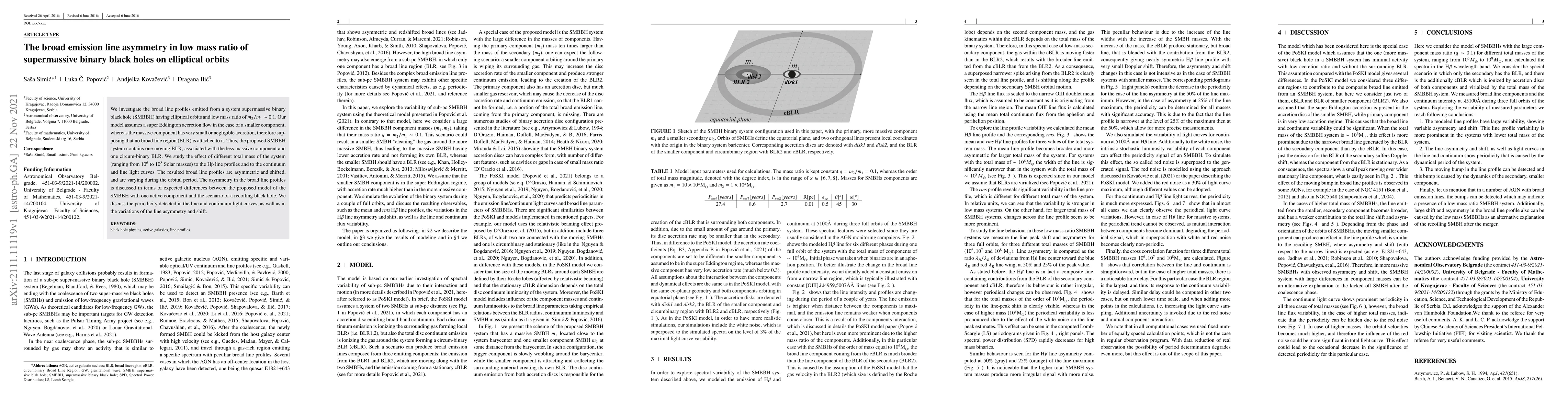Thumbnail for The broad emission line asymmetry in low mass ratio of supermassive
  binary black holes on elliptical orbits