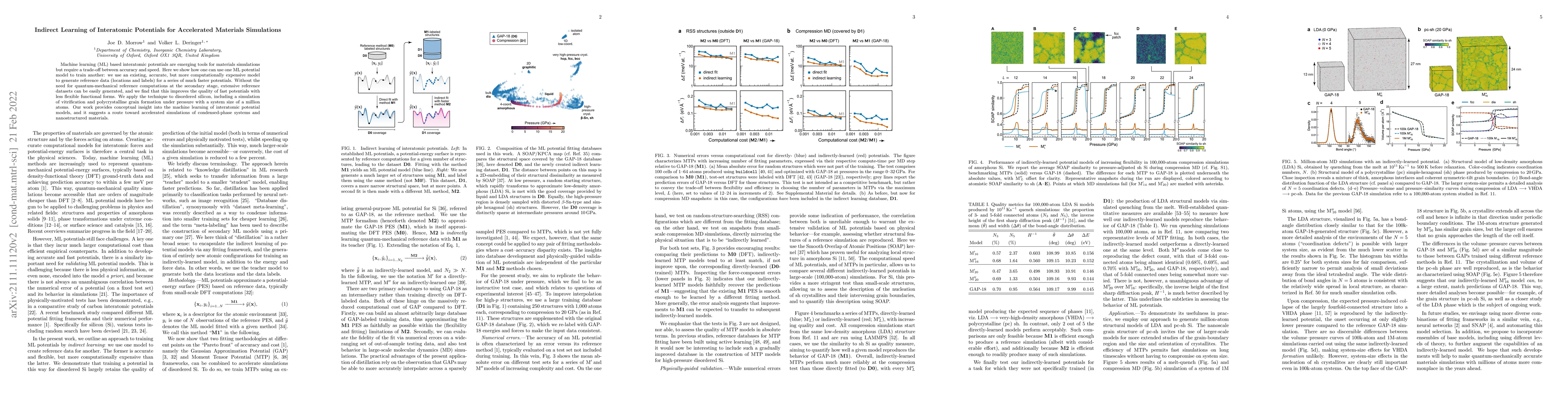 Thumbnail for Indirect Learning of Interatomic Potentials for Accelerated Materials
  Simulations