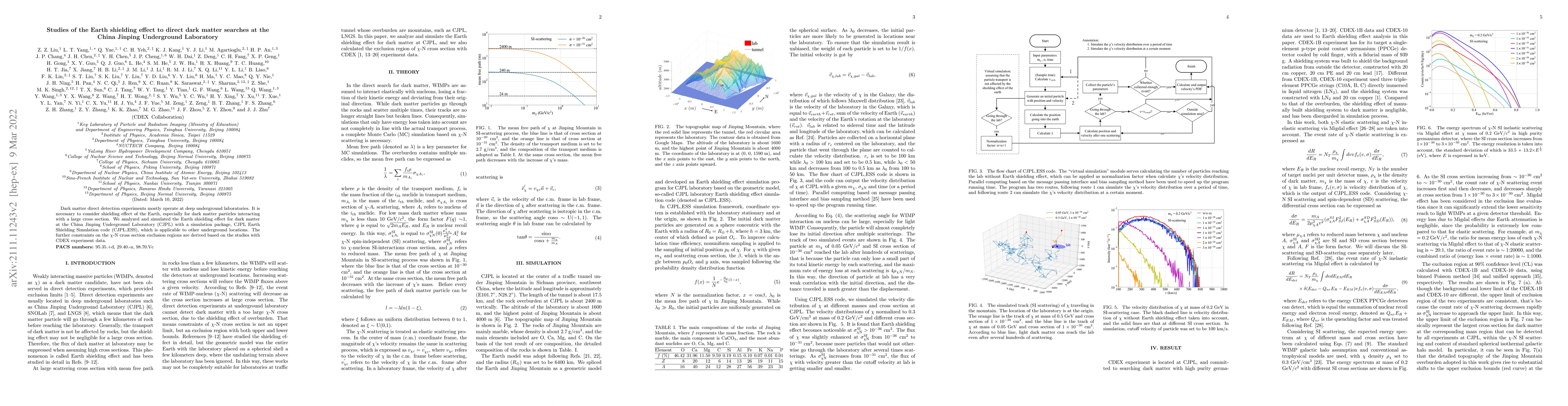 Thumbnail for Studies of the Earth shielding effect to direct dark matter searches at
  the China Jinping Underground Laboratory
