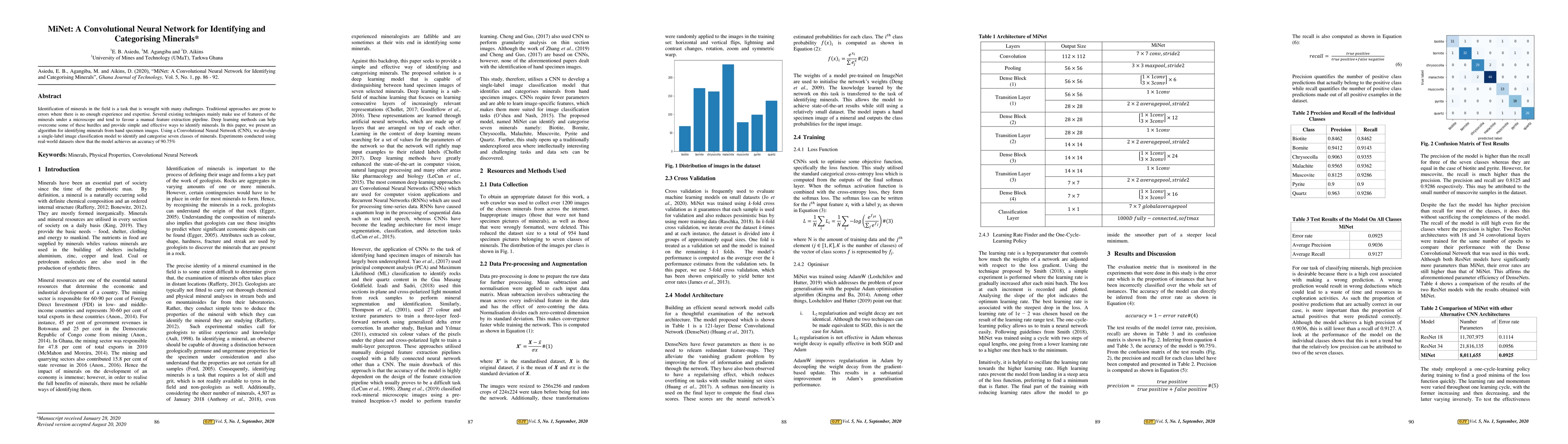 Thumbnail for MiNet: A Convolutional Neural Network for Identifying and Categorising
  Minerals