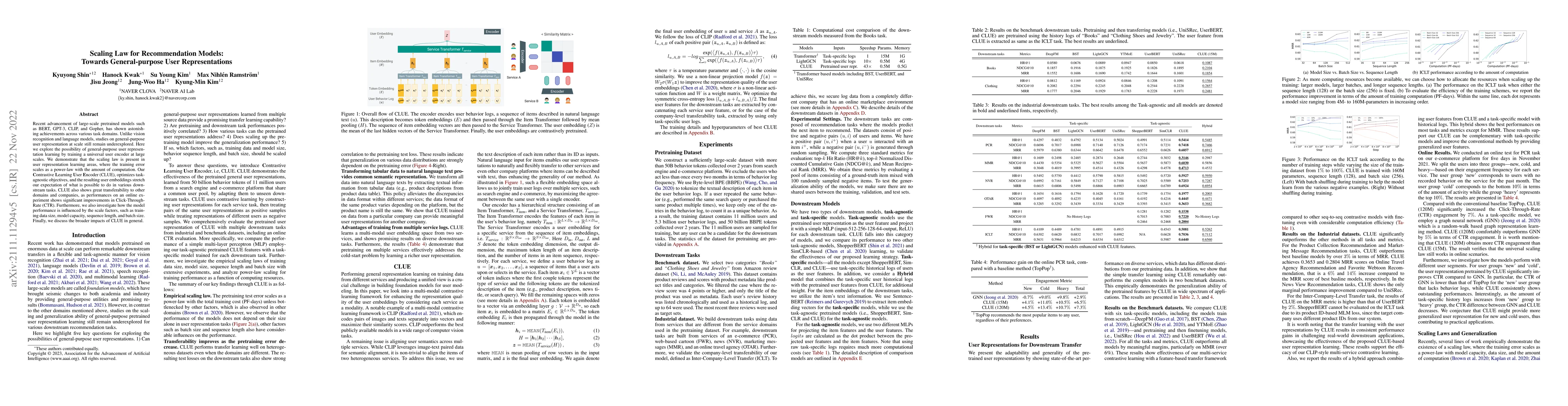 Thumbnail for Scaling Law for Recommendation Models: Towards General-purpose User
  Representations