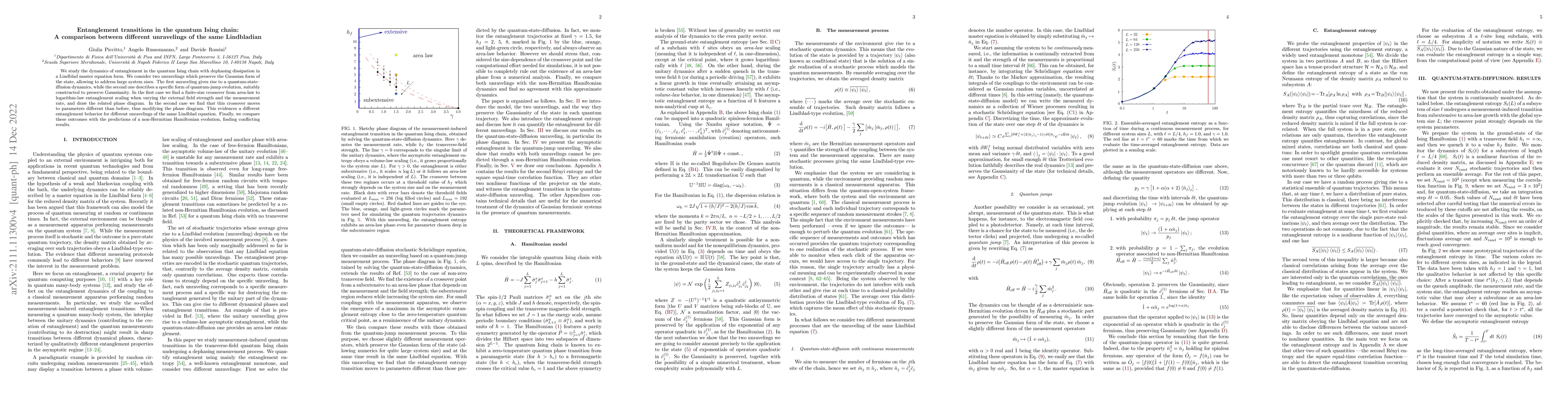 Thumbnail for Entanglement transitions in the quantum Ising chain: A comparison
  between different unravelings of the same Lindbladian