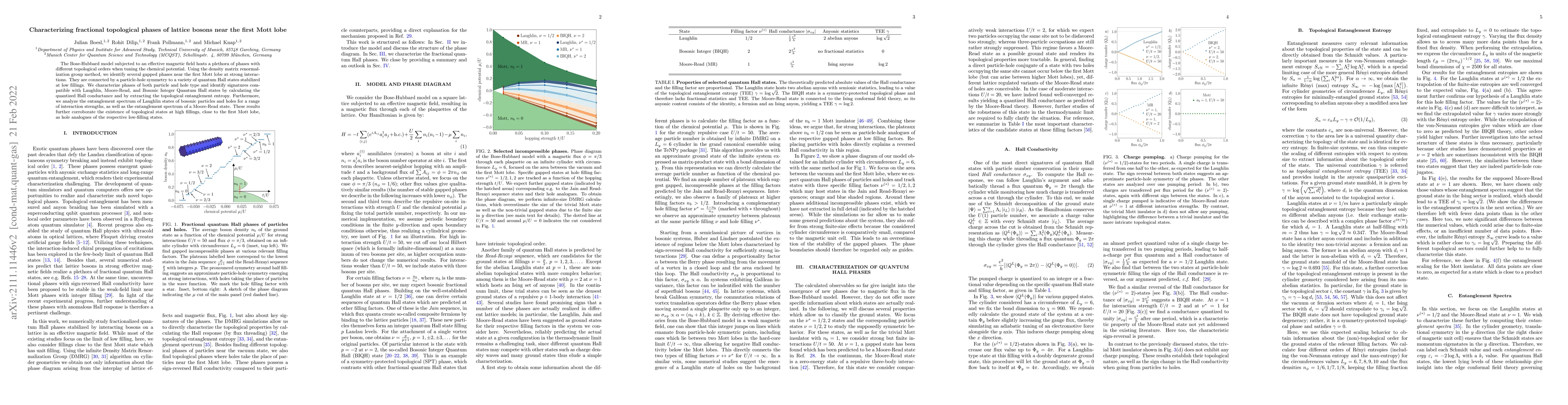 Thumbnail for Characterizing fractional topological phases of lattice bosons near the
  first Mott lobe