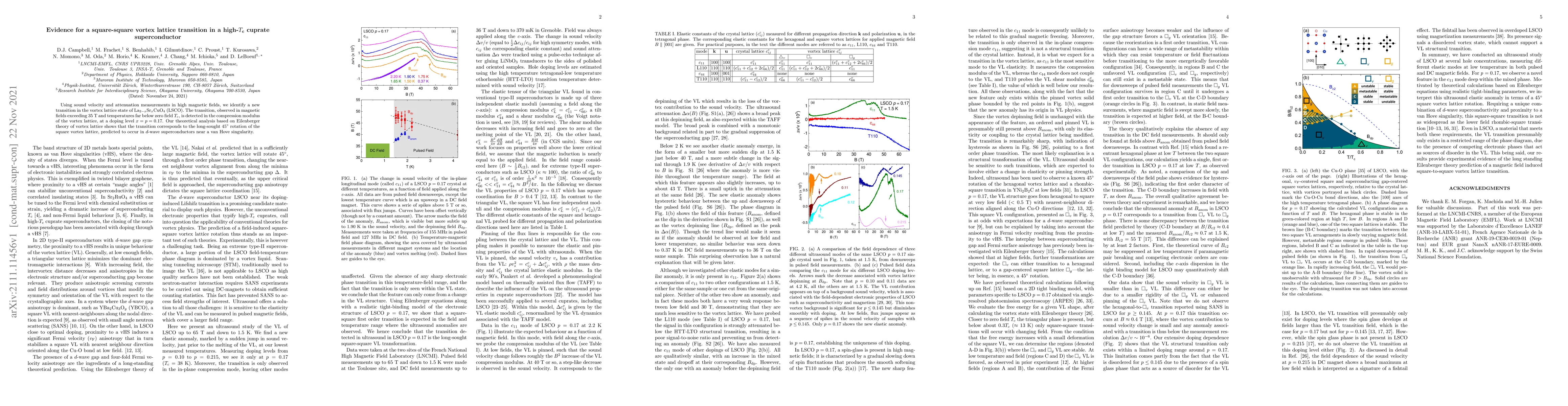 Thumbnail for Evidence for a square-square vortex lattice transition in a
  high-$T_\textrm{c}$ cuprate superconductor