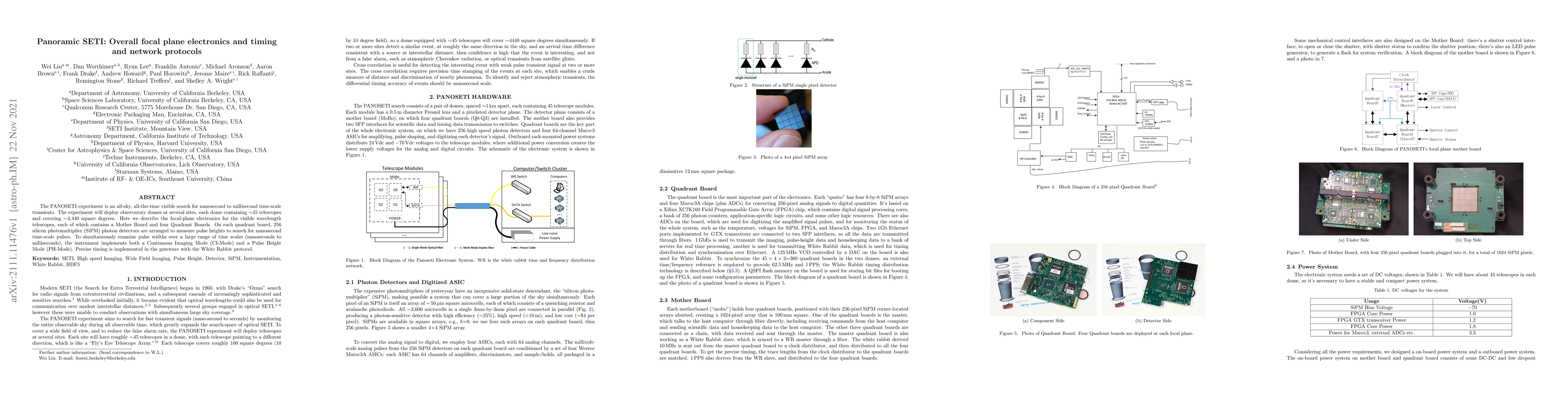 Thumbnail for Panoramic SETI: Overall focal plane electronics and timing and network
  protocols
