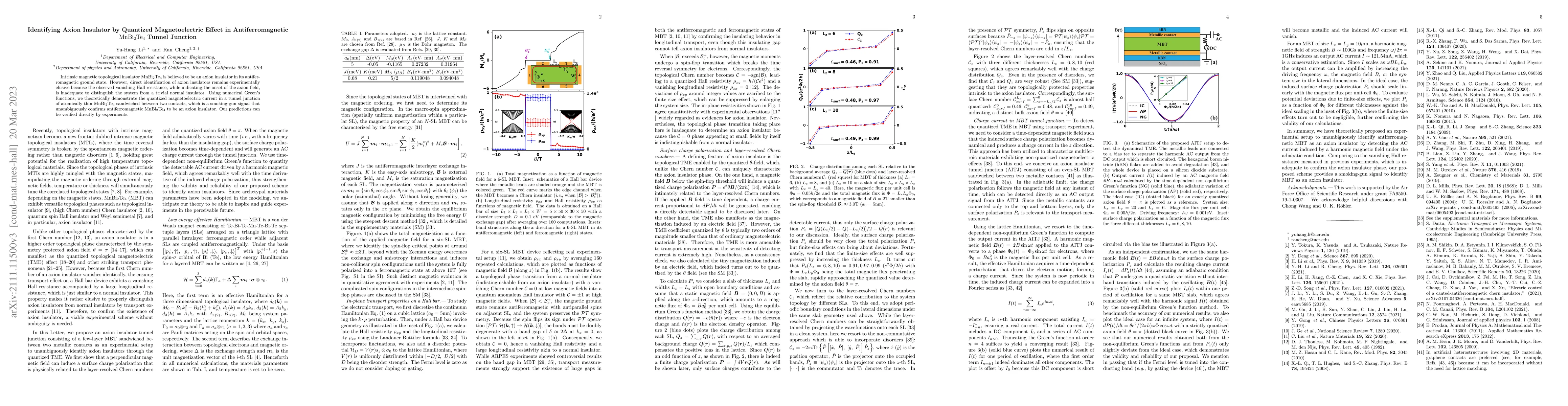 Thumbnail for Identifying Axion Insulator by Quantized Magnetoelectric Effect in
  Antiferromagnetic ${\mathrm{MnBi}}_{2}{\mathrm{Te}}_{4}$ Tunnel Junction