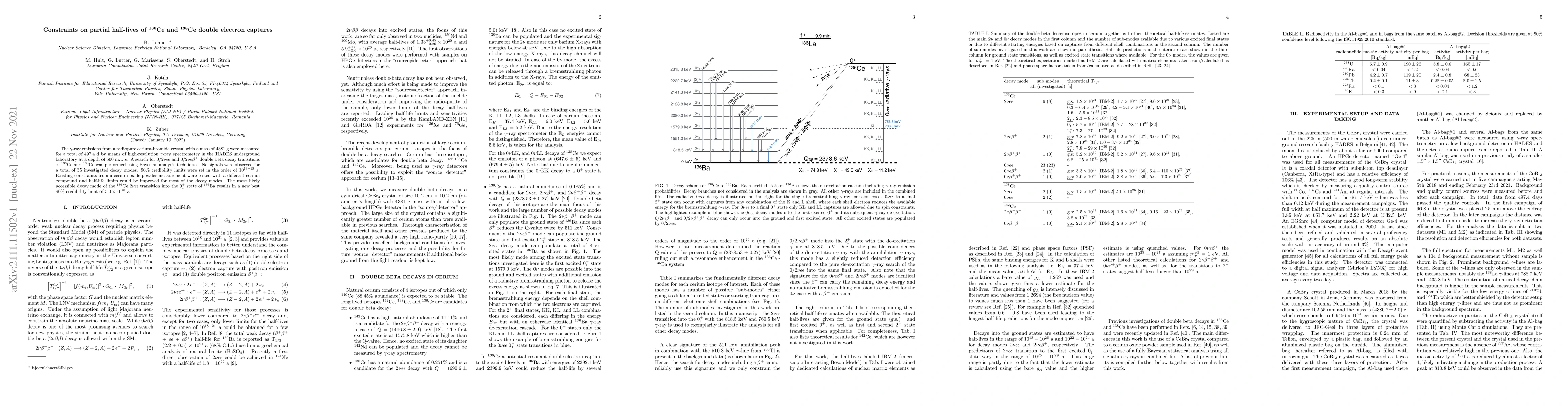 Thumbnail for Constraints on partial half-lives of Ce-136 and Ce-138 double electron
  captures