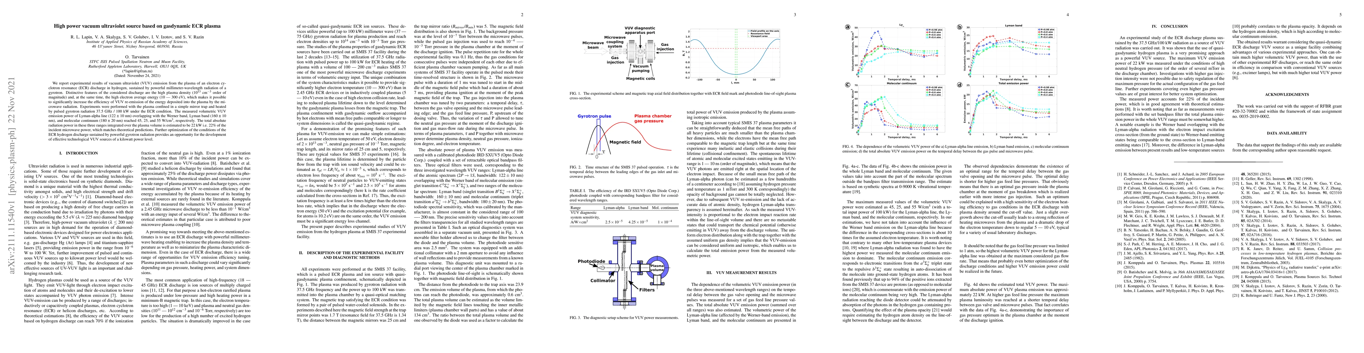 Thumbnail for High Power Vacuum Ultraviolet Source Based on Gasdynamic ECR Plasma