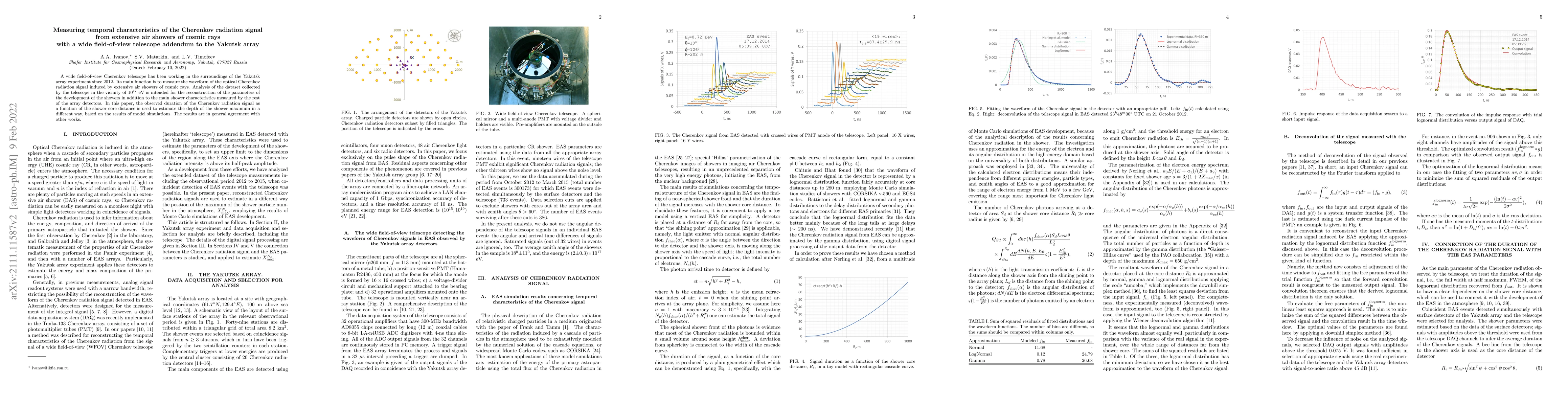 Thumbnail for Measuring temporal characteristics of the Cherenkov radiation signal
  from extensive air showers of cosmic rays with a wide field-of-view telescope
  addendum to the Yakutsk array