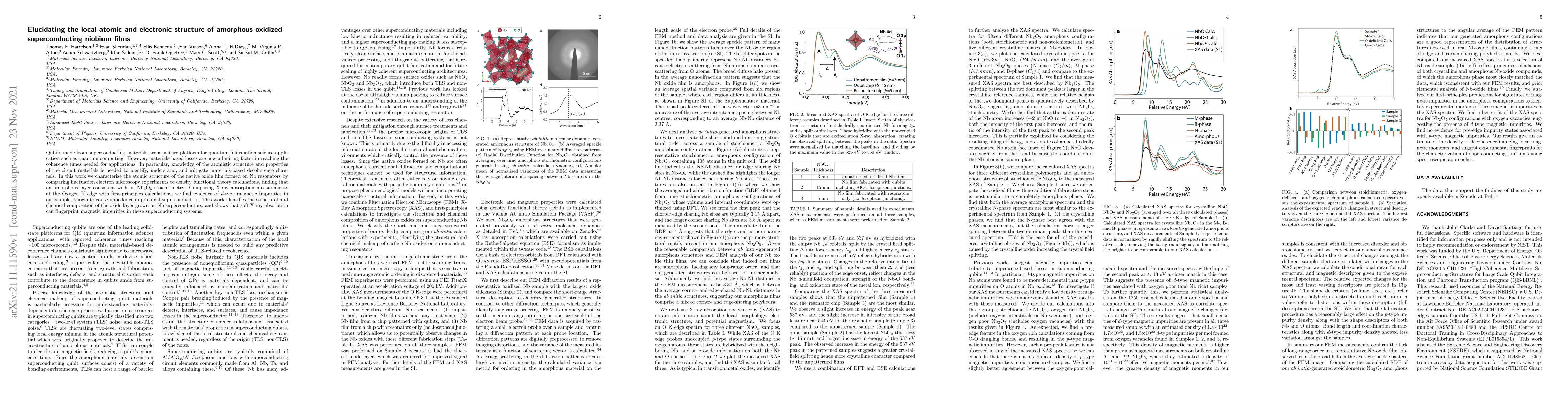 Thumbnail for Elucidating the local atomic and electronic structure of amorphous
  oxidized superconducting niobium films
