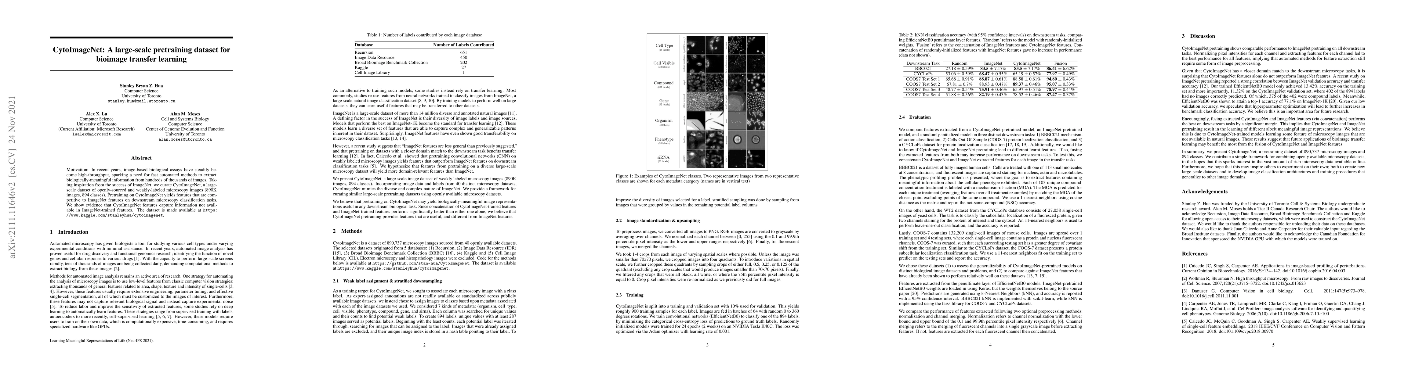 Thumbnail for CytoImageNet: A large-scale pretraining dataset for bioimage transfer
  learning